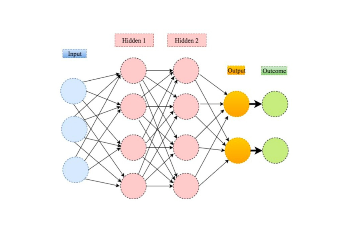 Basic introduction to Artificial Intelligence