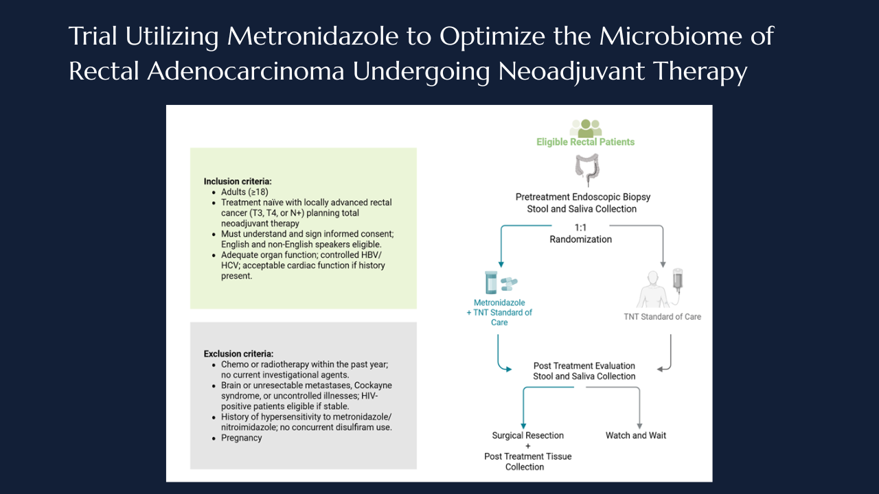 Targeting intratumoral microbiome: the MONARCH Trial takes aim at anaerobes in rectal cancer